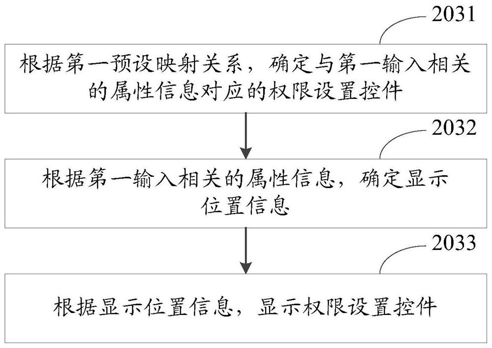 Authority control method and terminal