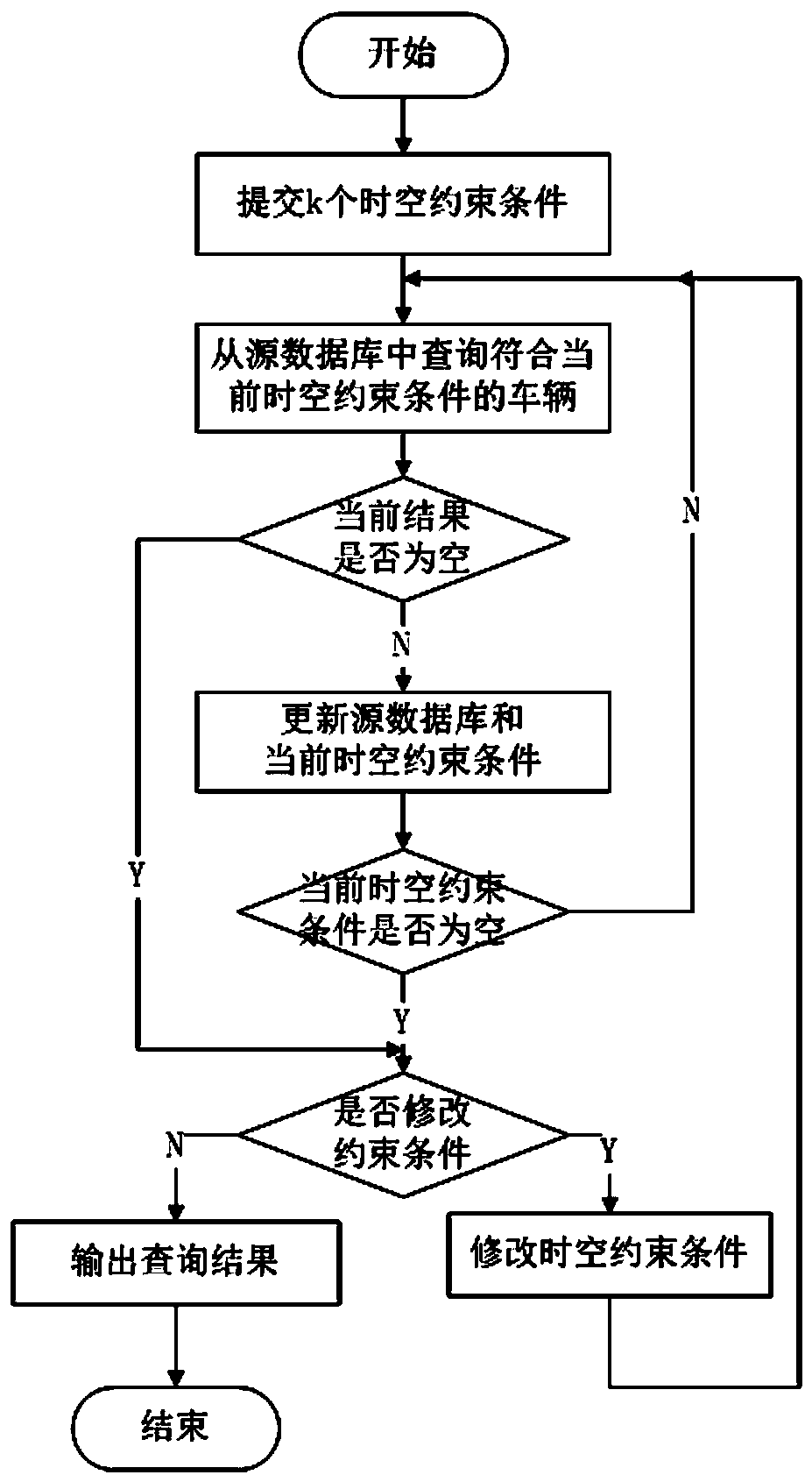 Suspicious vehicle discovery algorithm based on space-time range constraint