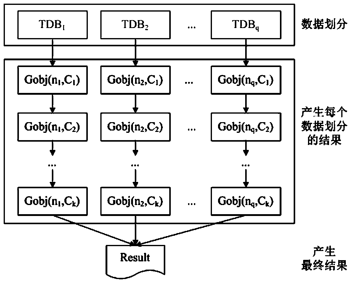 Suspicious vehicle discovery algorithm based on space-time range constraint