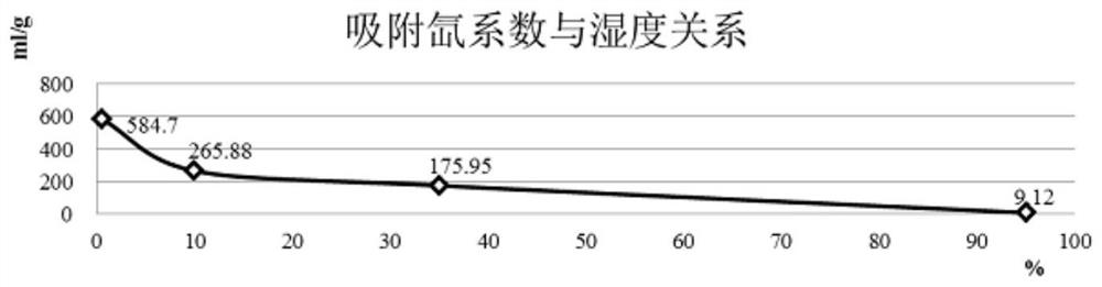 Online activation device for activated carbon adsorption system of nuclear power plant