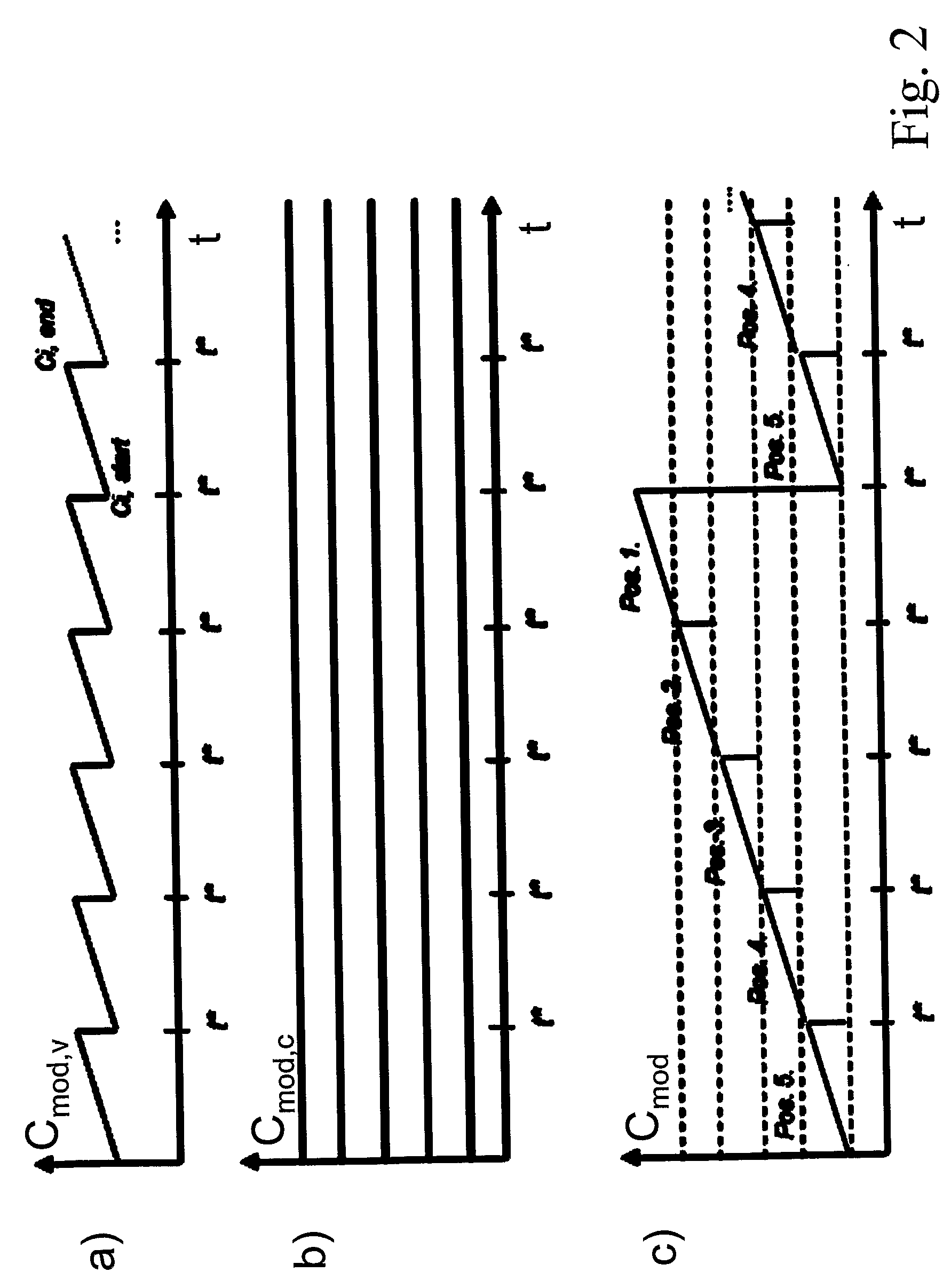 Method and device for chromatographic purification