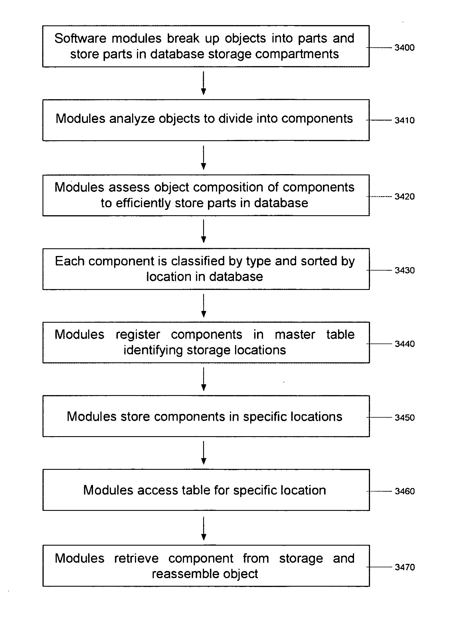 System and methods for generating and organizing modular program code components