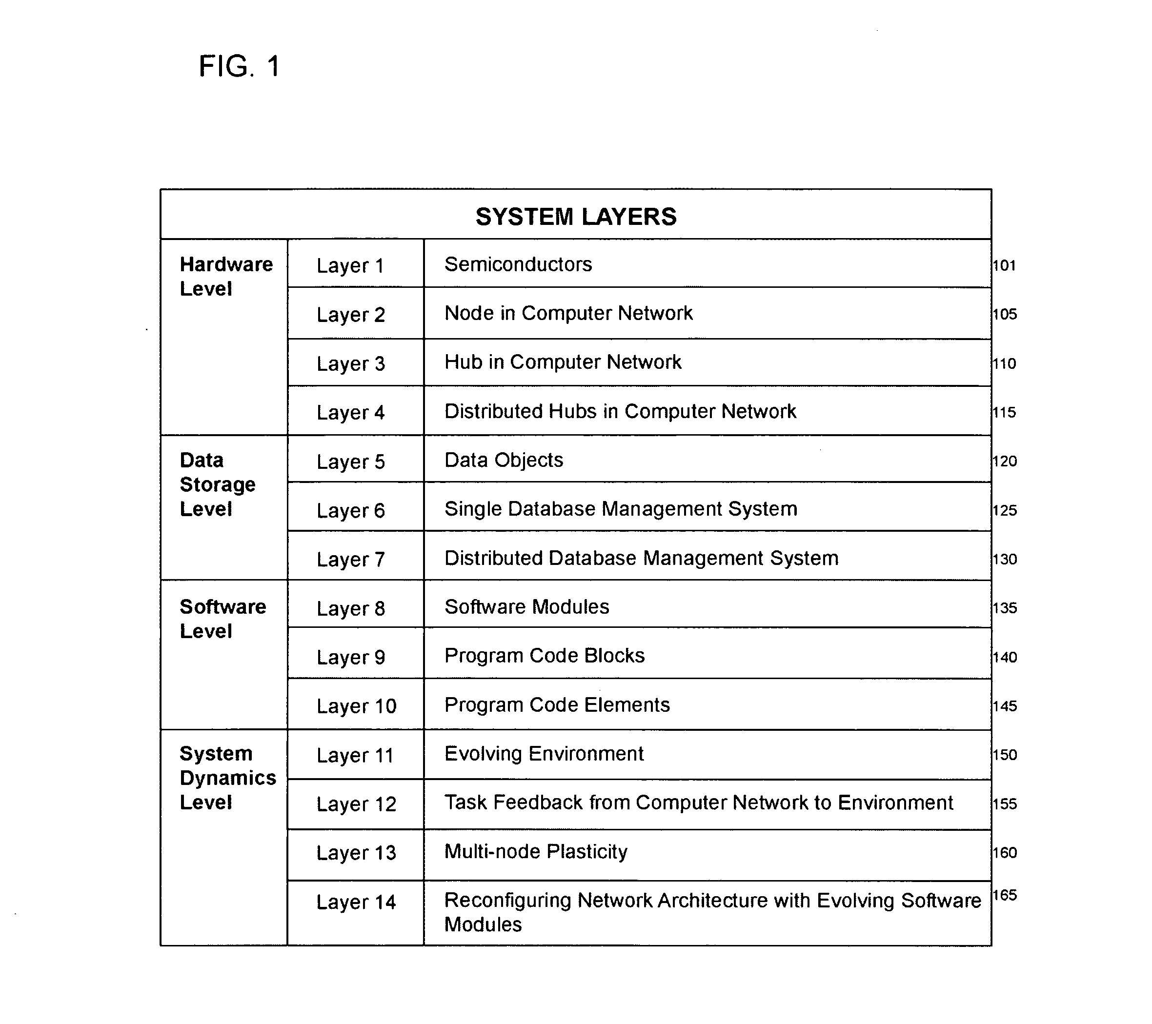 System and methods for generating and organizing modular program code components