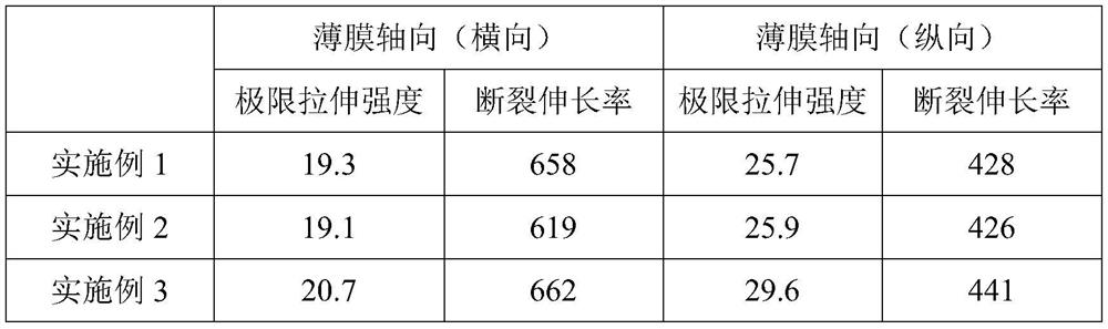 A fully biodegradable film with adjustable properties and its preparation method