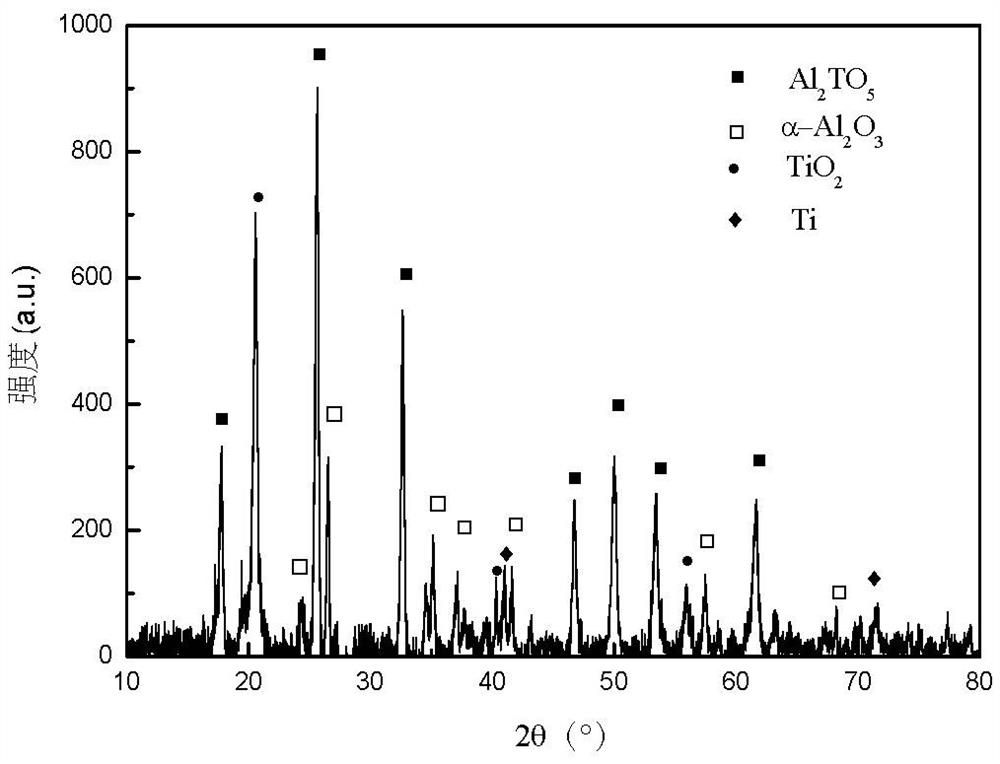 Titanium alloy surface thermal-control wear-resistant coating and preparation method thereof