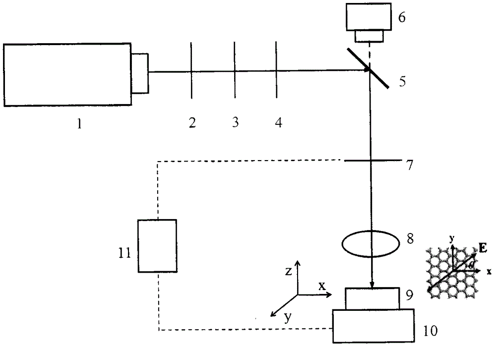 Method for manufacturing micro channel by combining laser polarization selective ablation with acid etching