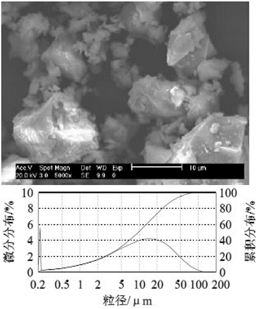 Polycarboxylic acid cement grinding aid production method