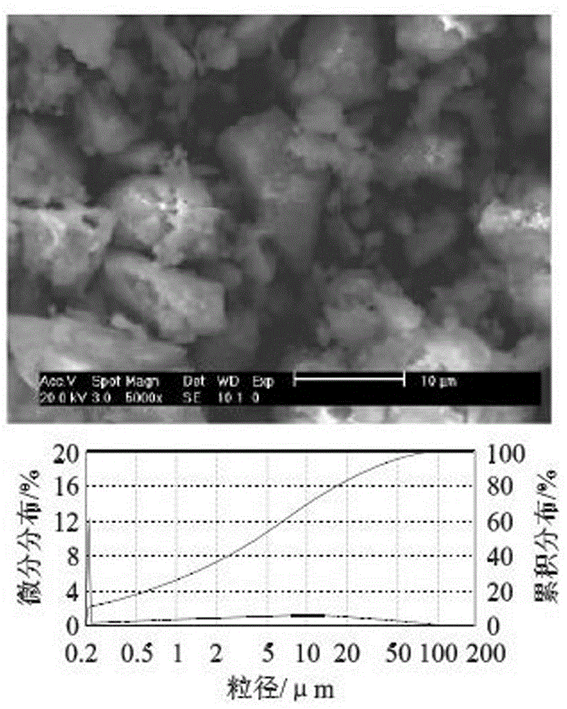 Polycarboxylic acid cement grinding aid production method