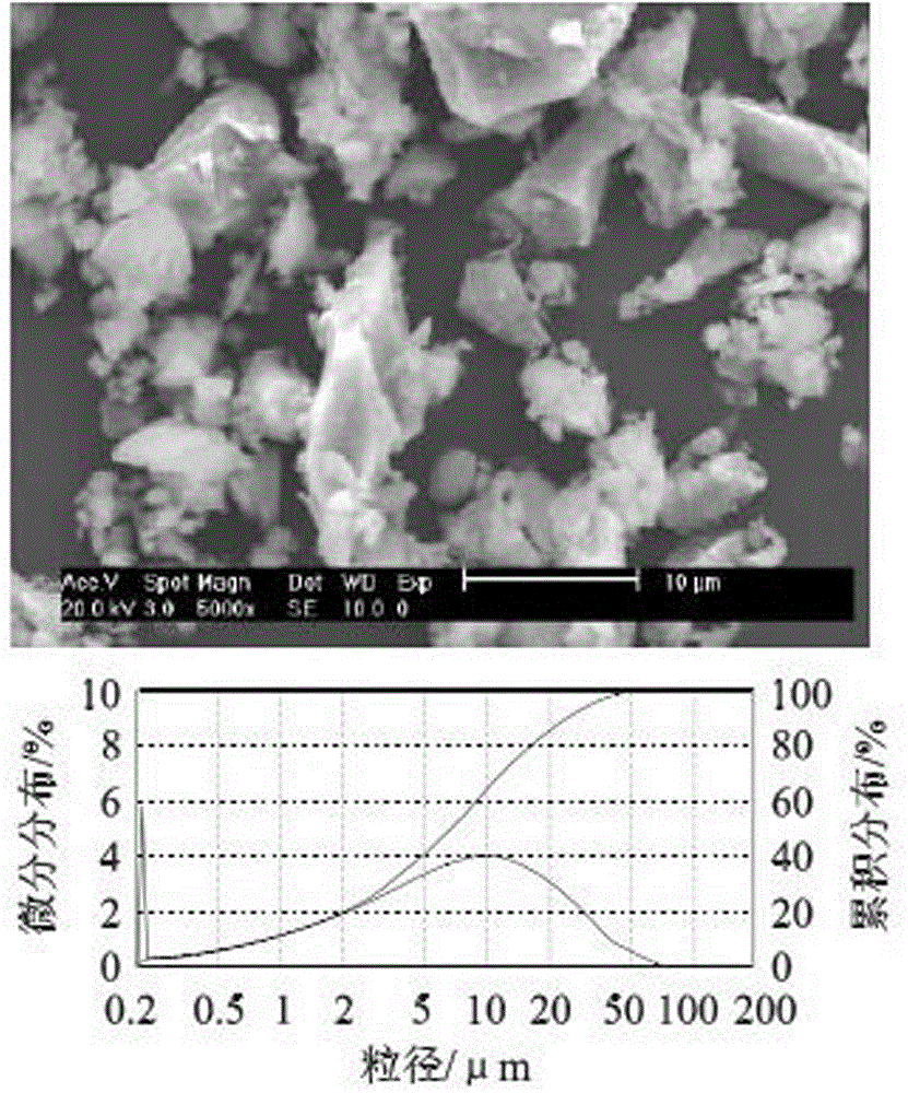 Polycarboxylic acid cement grinding aid production method