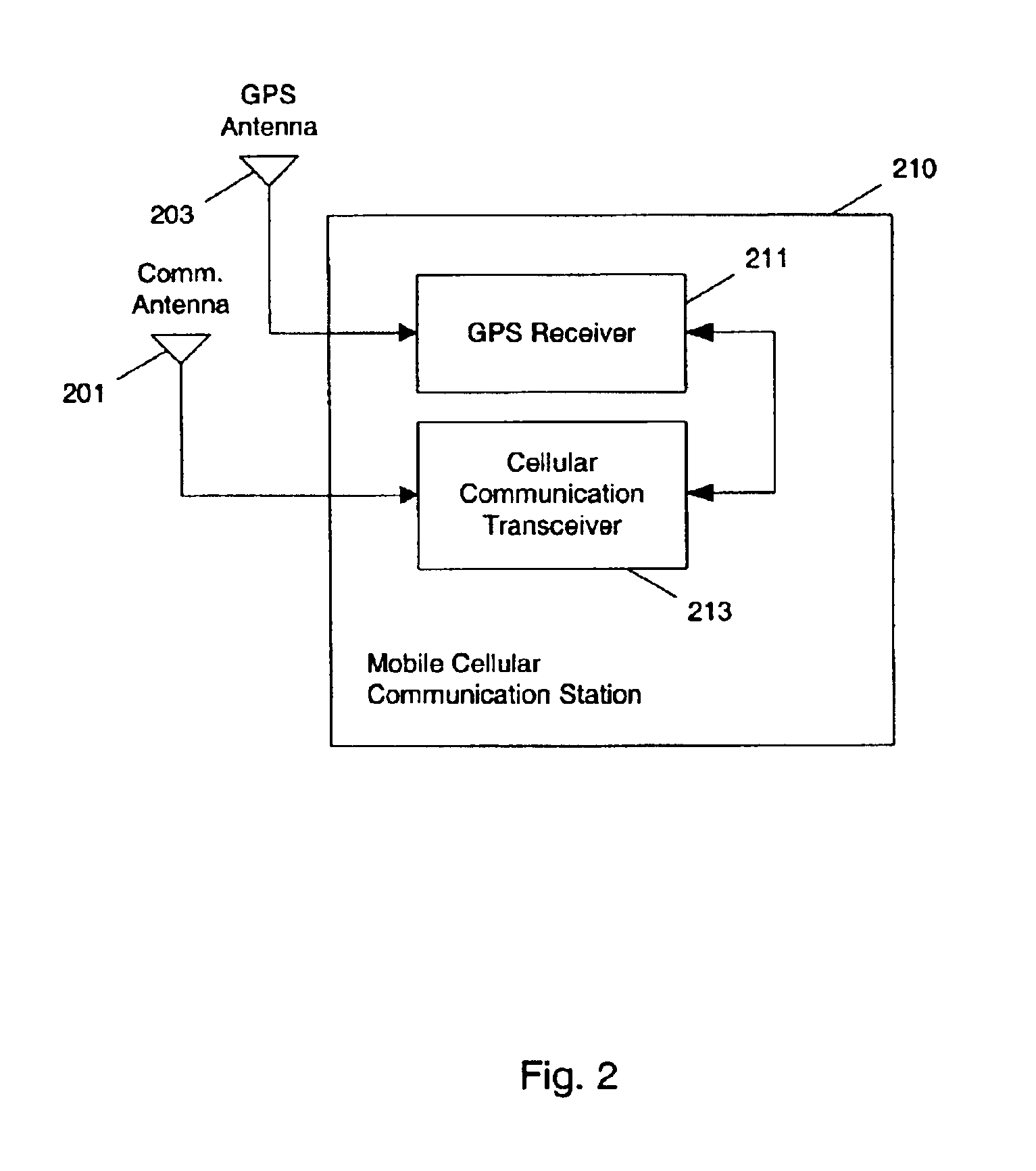 Methods and apparatuses for measuring frequencies of basestations in cellular networks using mobile GPS receivers