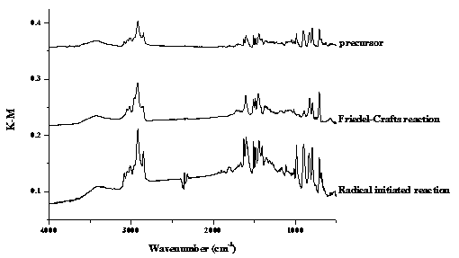 A method for preparing ultra-large pore high specific surface area polymer