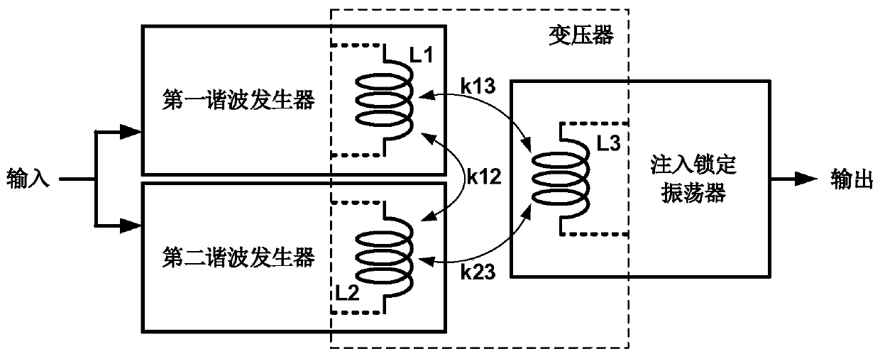 Broadband injection locking frequency multiplier