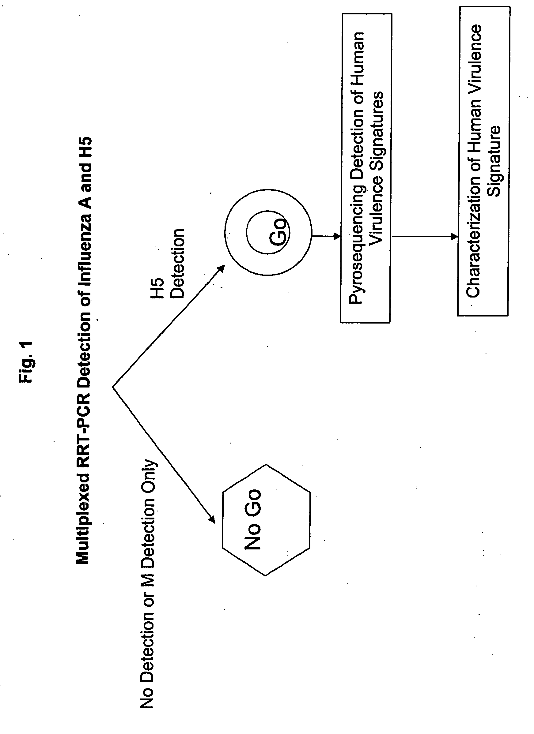 Method for detecting emerging pandemic influenza