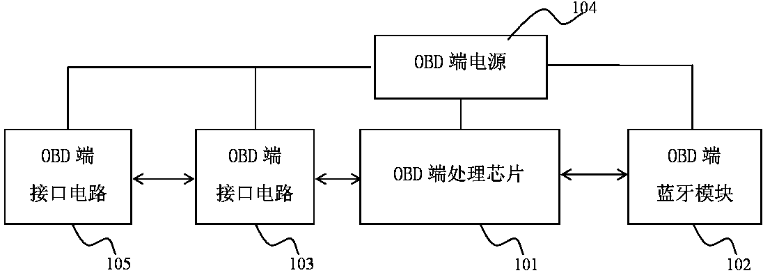 Input device and method for vehicle information codes