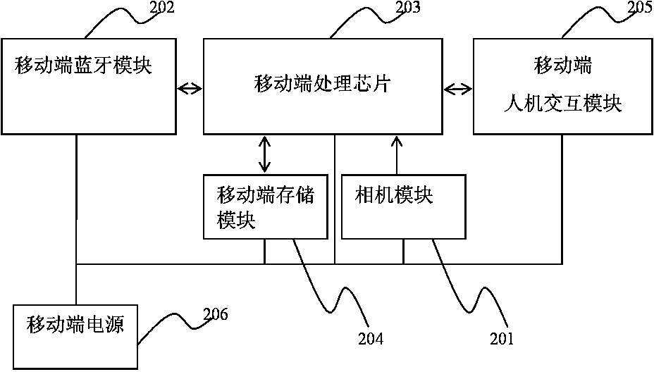 Input device and method for vehicle information codes