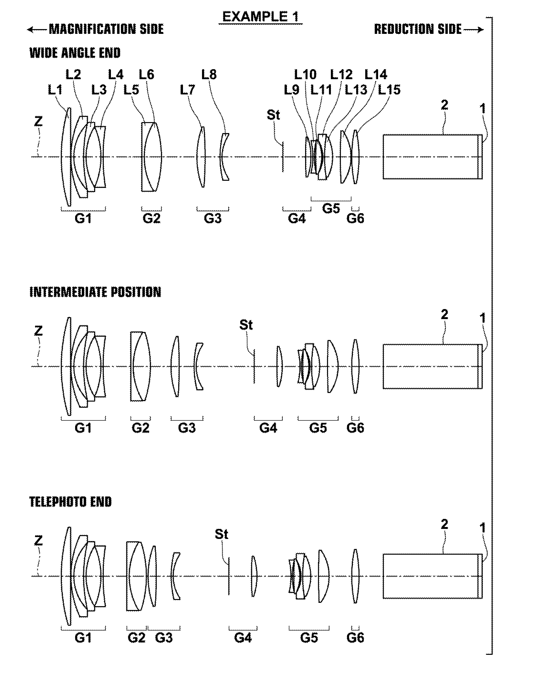 Projection zoom lens and projection type display device