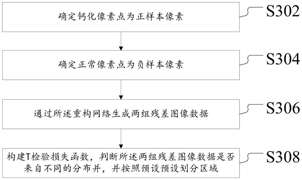 Image processing method, device, and server for detection of mammary gland calcification