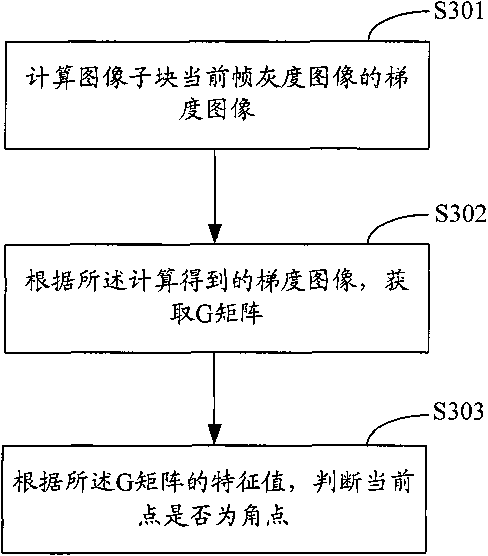 Image stabilizing control method and system for video image and video analytical system