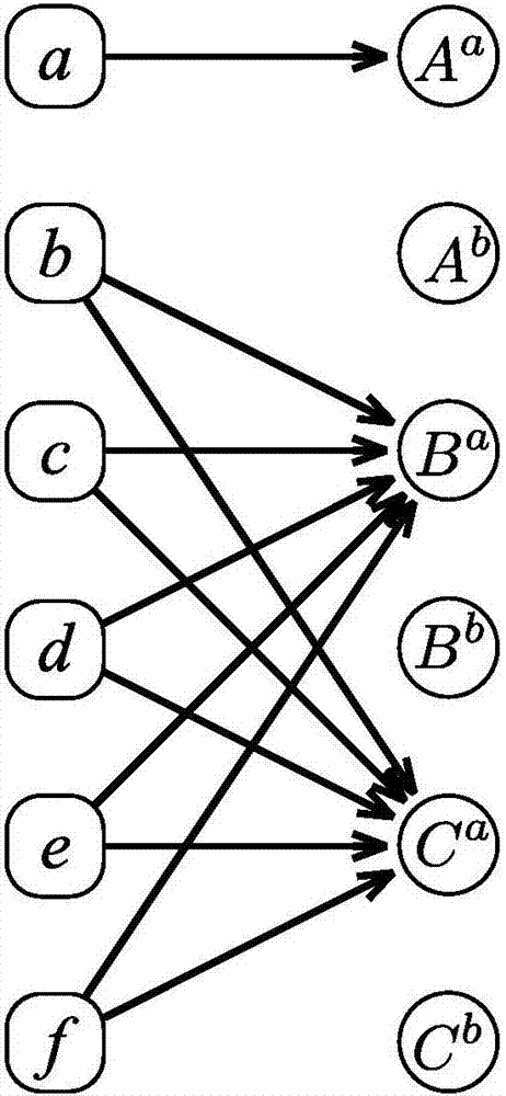 Stable matching algorithm-based and demand lower limit-guaranteed spectrum allocation method