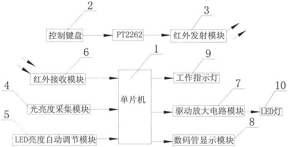 Intelligent optical control lamp system