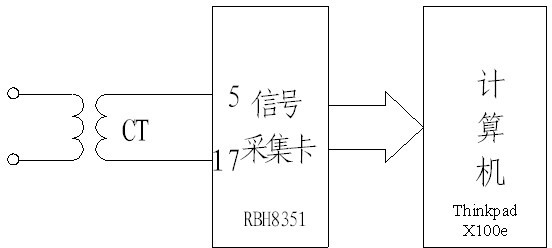 A fault detection method for cage-type asynchronous motor rotor broken bars based on esprit and psa