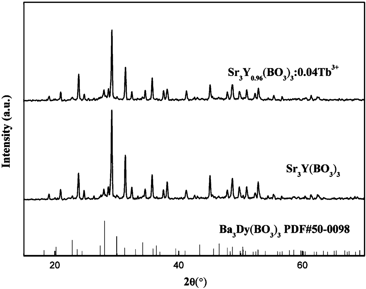 Terbium doped yttrium strontium triborate green fluorescent powder, and preparation method thereof