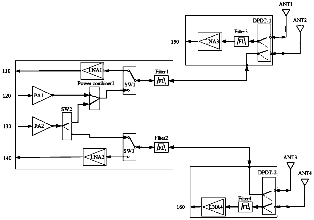 Radio frequency circuit and electronic equipment