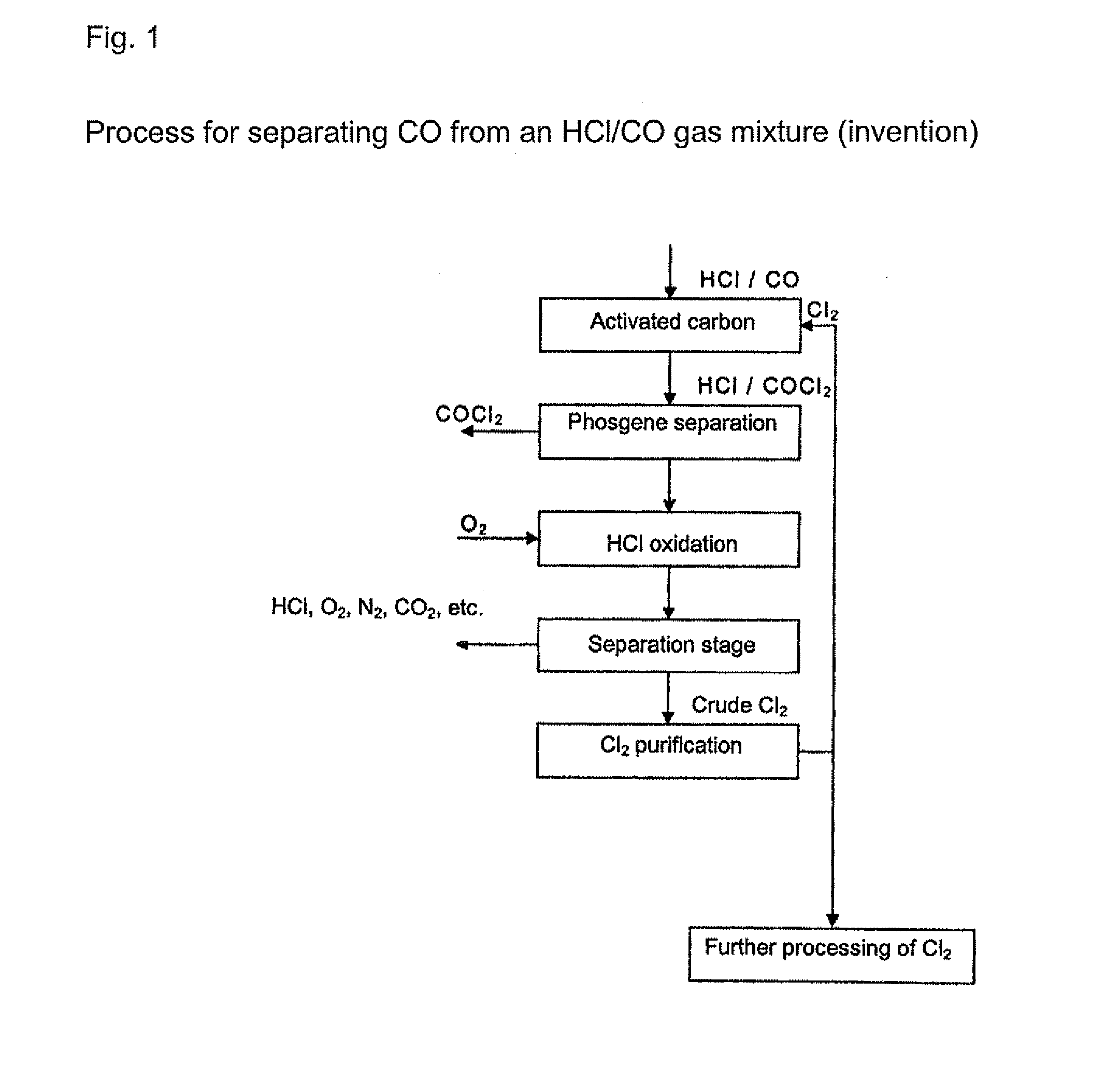 Processes for separating carbon monoxide from a hydrogen chloride-containing gas