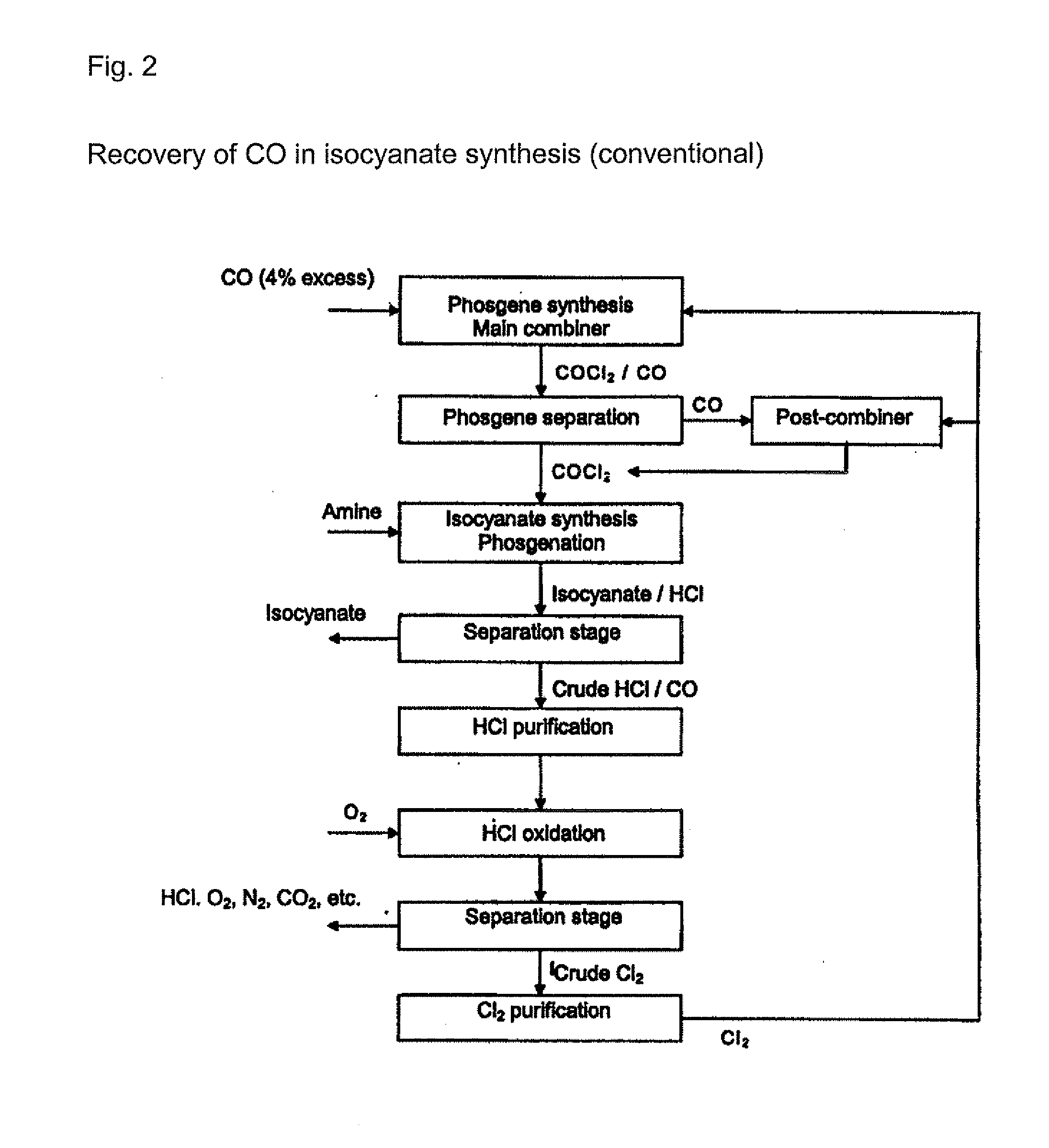 Processes for separating carbon monoxide from a hydrogen chloride-containing gas