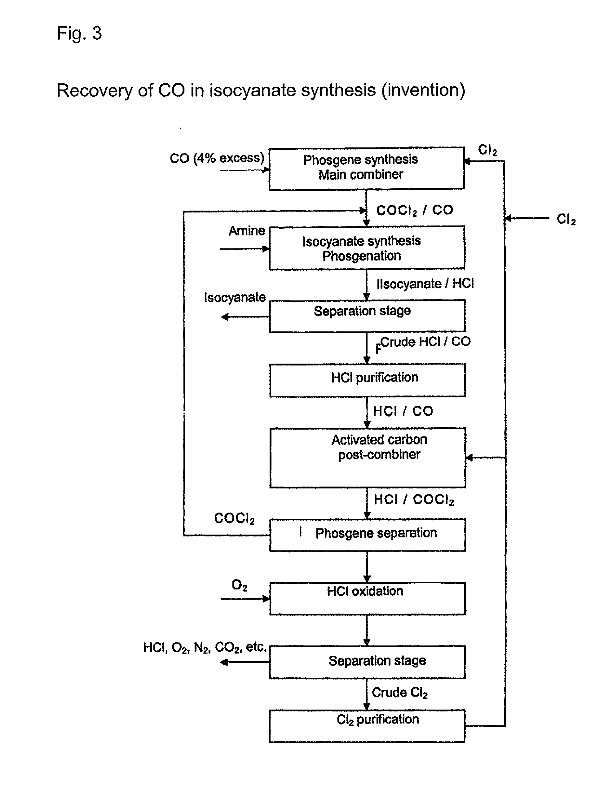 Processes for separating carbon monoxide from a hydrogen chloride-containing gas