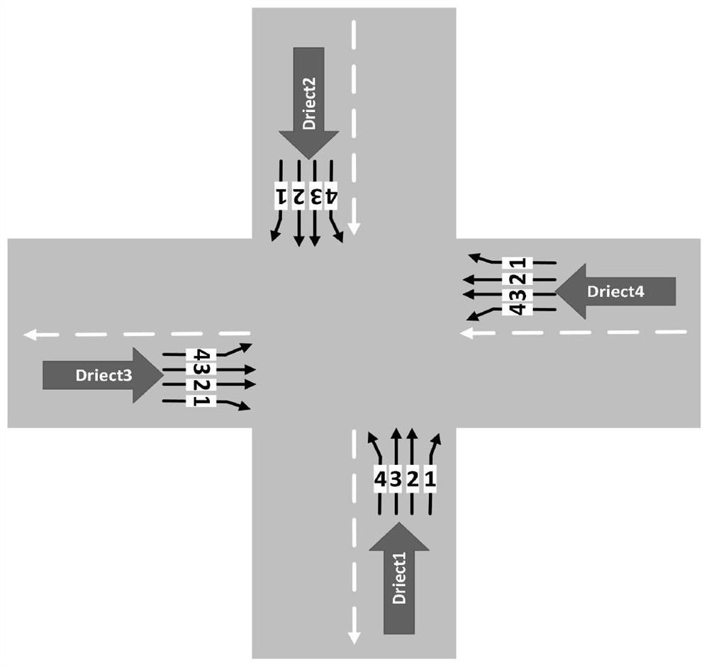 Traffic flow prediction method, device and equipment