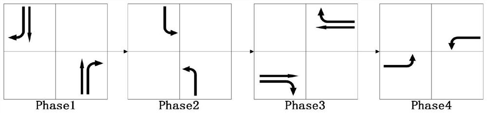 Traffic flow prediction method, device and equipment