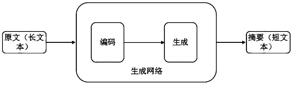 Unsupervised learning-based text automatic abstract method, system and device, and medium