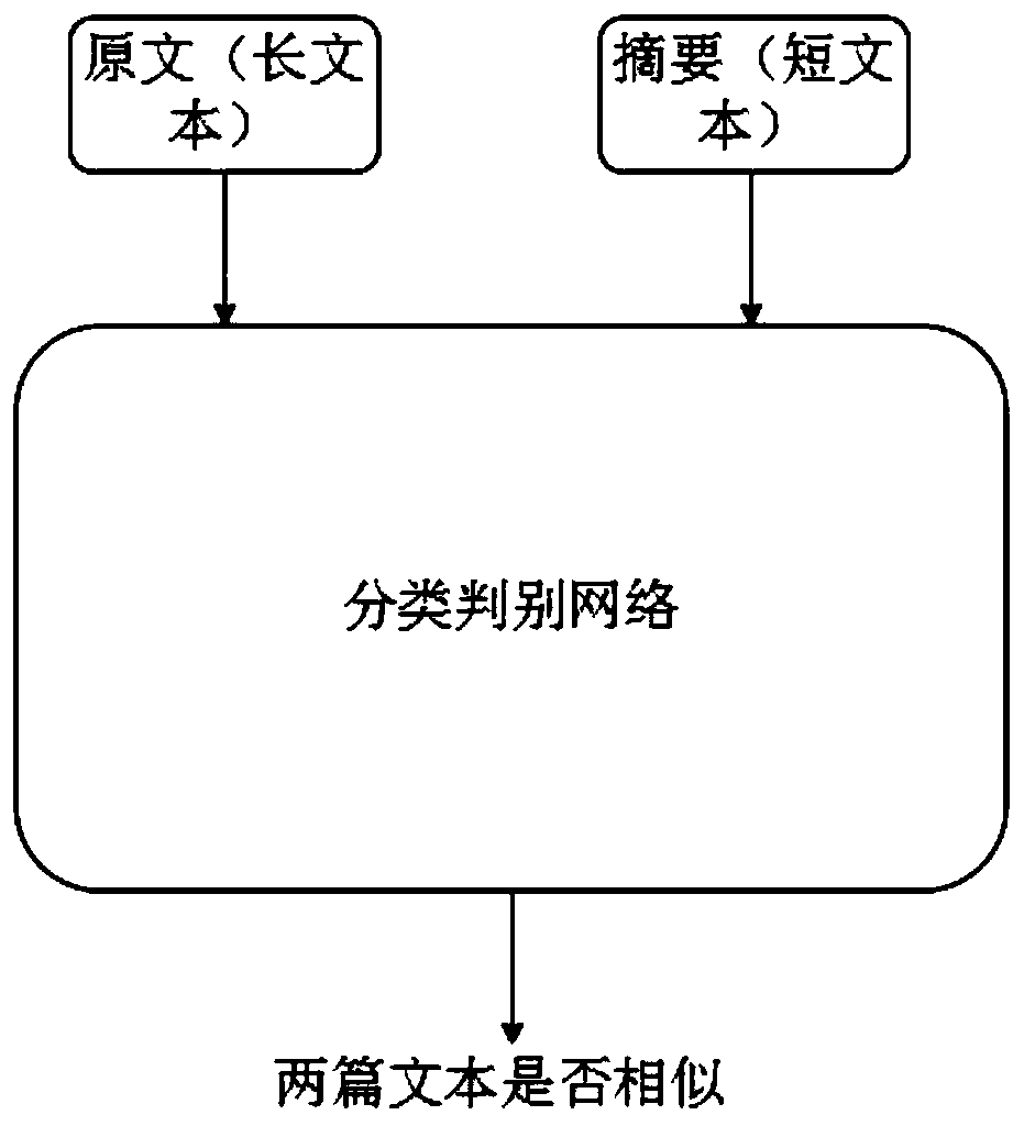 Unsupervised learning-based text automatic abstract method, system and device, and medium