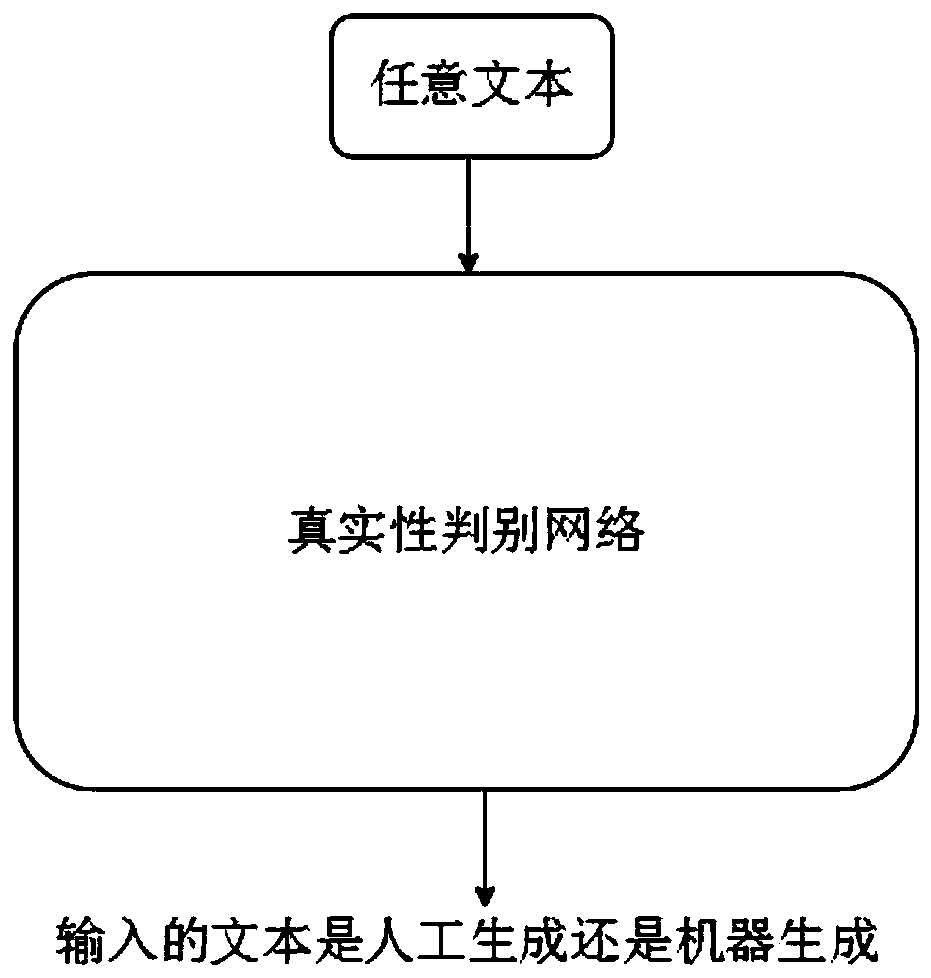 Unsupervised learning-based text automatic abstract method, system and device, and medium