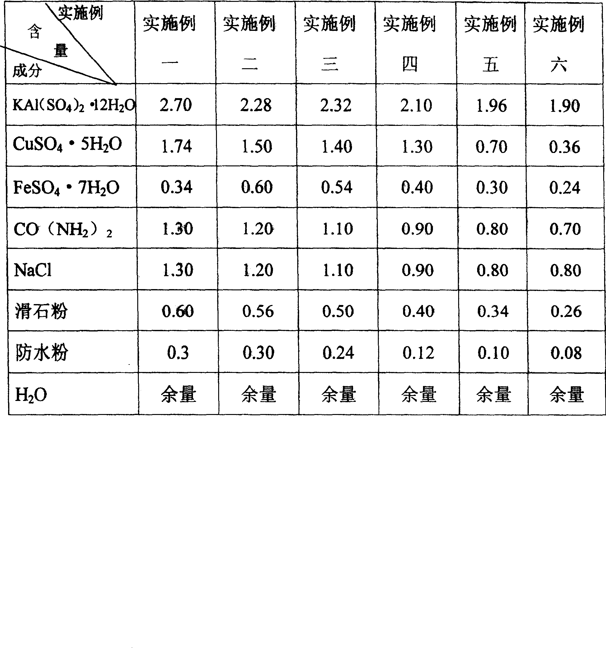 High efficiency inorganic water proof moisture proof leaking stoppage agent and method of using it