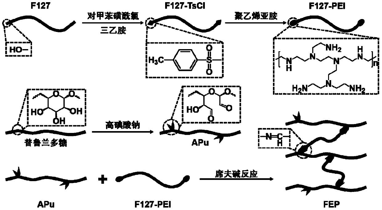 Preparation method of biologically active chronic wound auxiliary material and application thereof