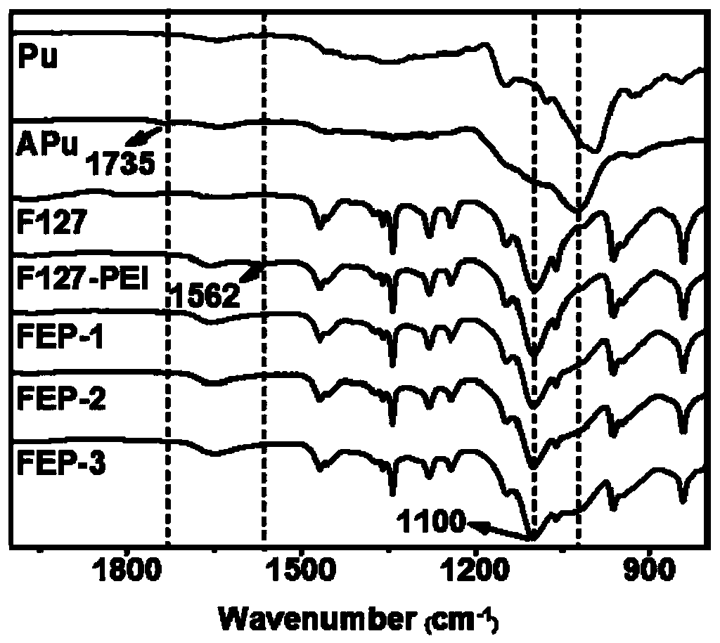 Preparation method of biologically active chronic wound auxiliary material and application thereof