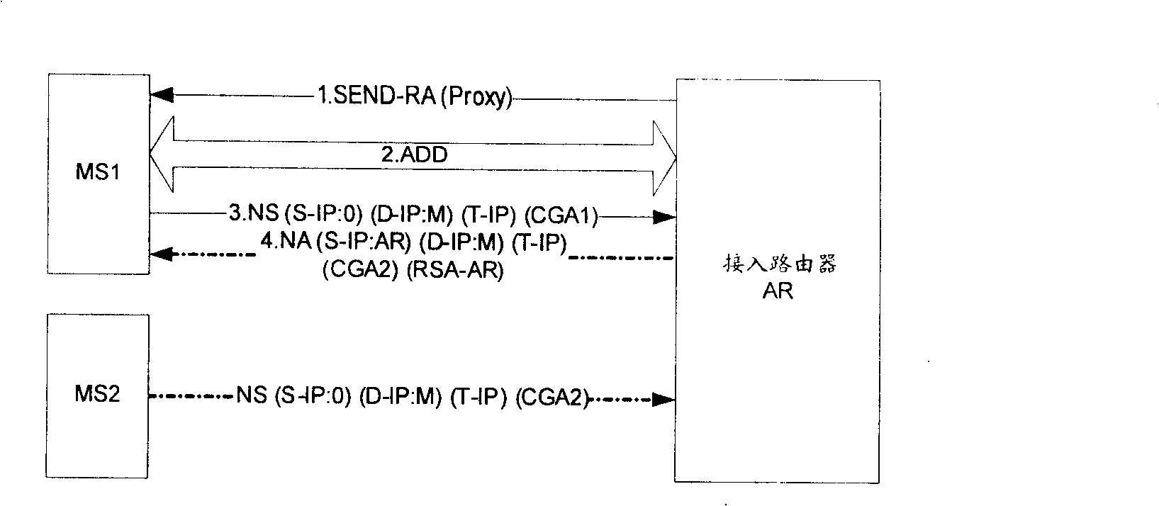 Safety neighbor discovering method, network appliance and mobile station