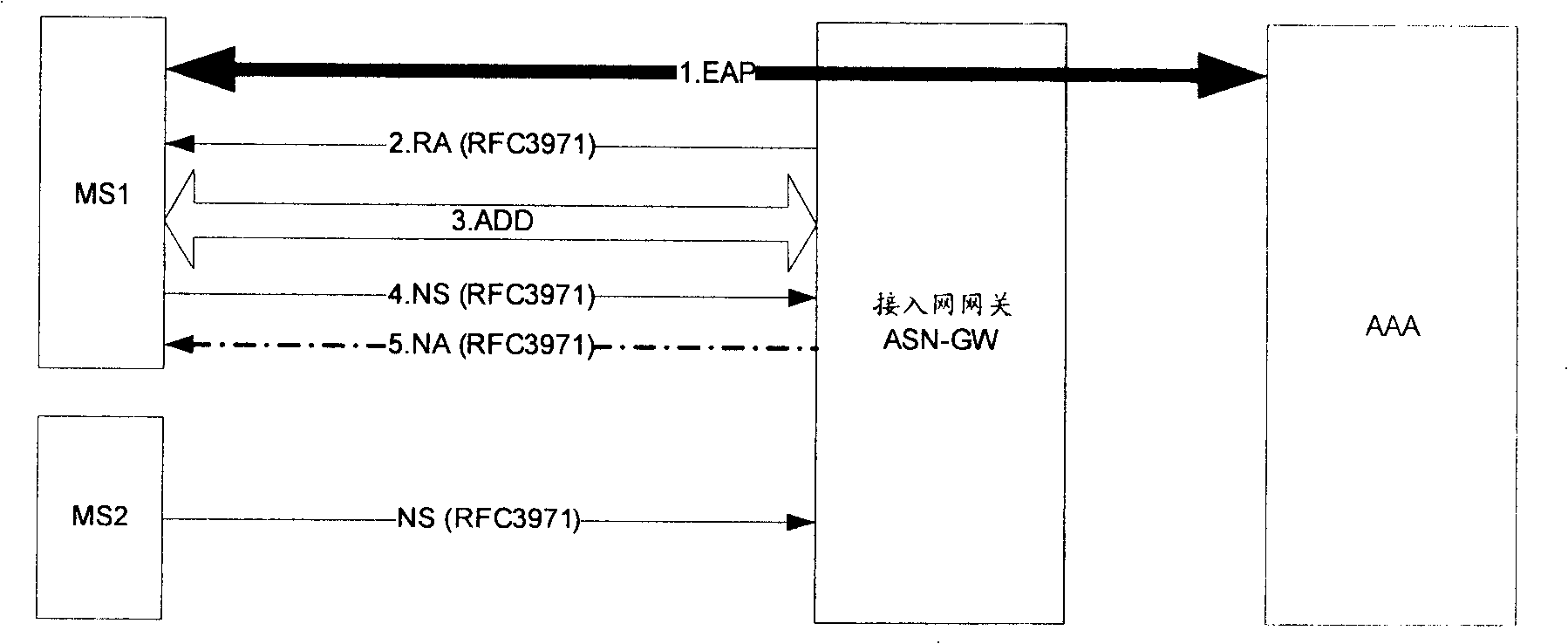 Safety neighbor discovering method, network appliance and mobile station