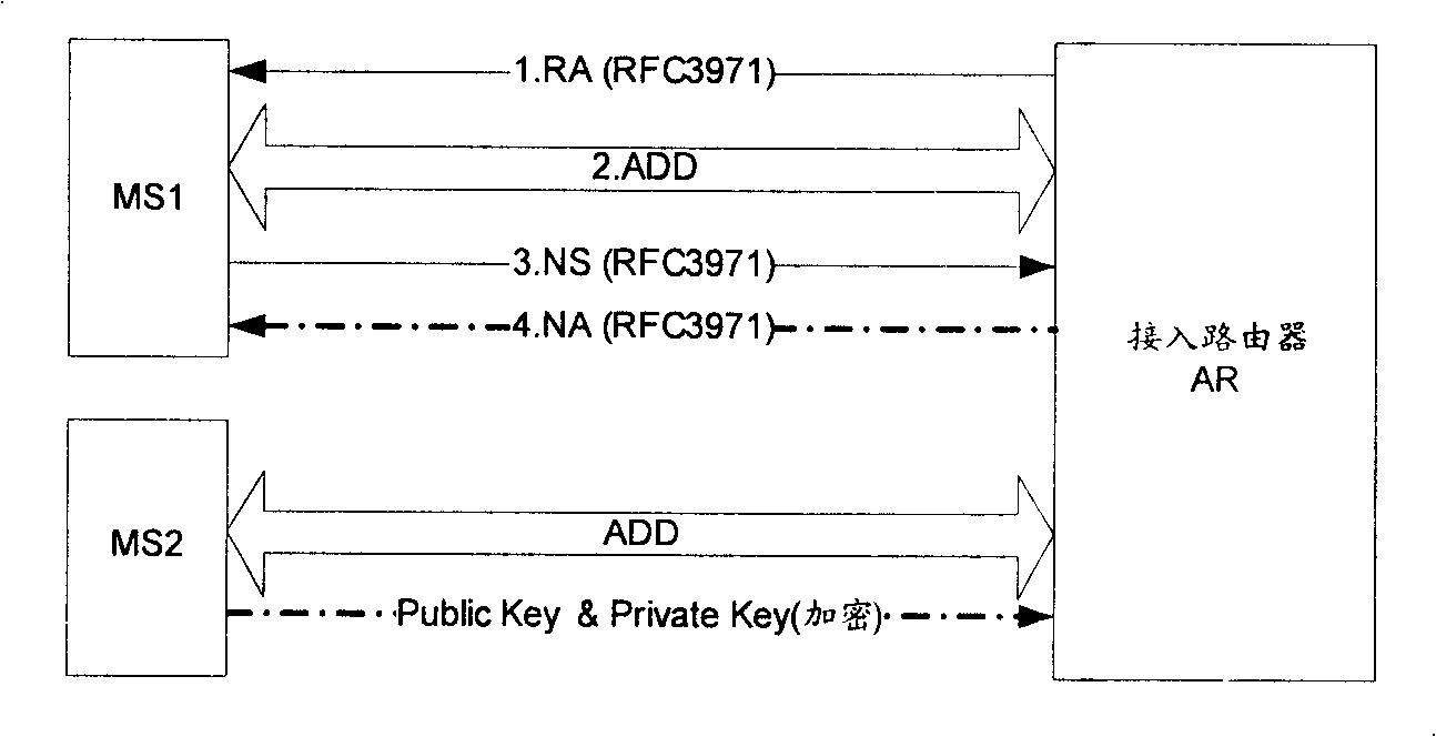 Safety neighbor discovering method, network appliance and mobile station