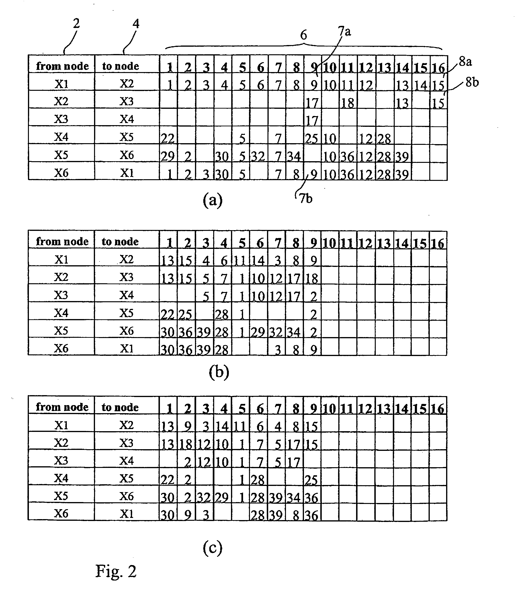 Procedure for sorting flows in a transport network carrying circuit data flows