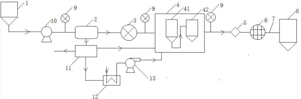 Drying system and method for polyvinyl chloride