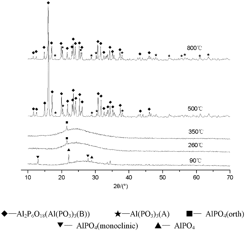 High-temperature resistant low dielectric phosphorus-containing inorganic resin capable of compositing with fiber, preparation and application