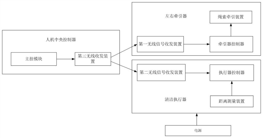 Topological three-dimensional suspended structure curtain wall cleaning robot system and motion control method