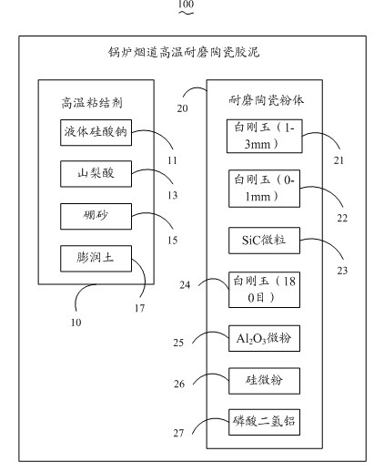 High-temperature wear-resistant ceramic cement for boiler flue