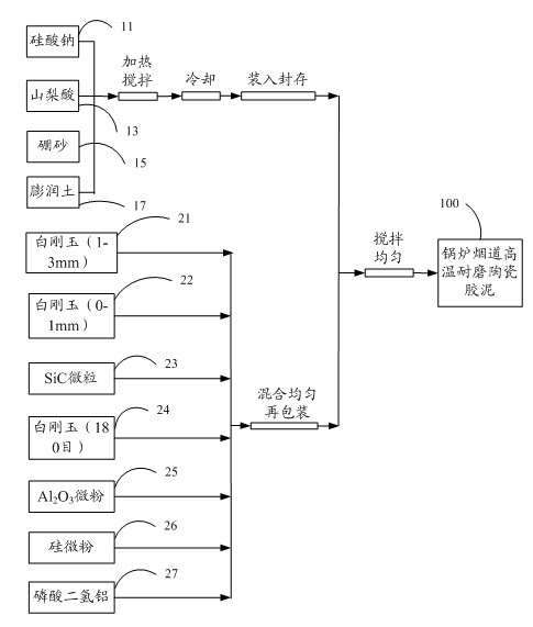 High-temperature wear-resistant ceramic cement for boiler flue