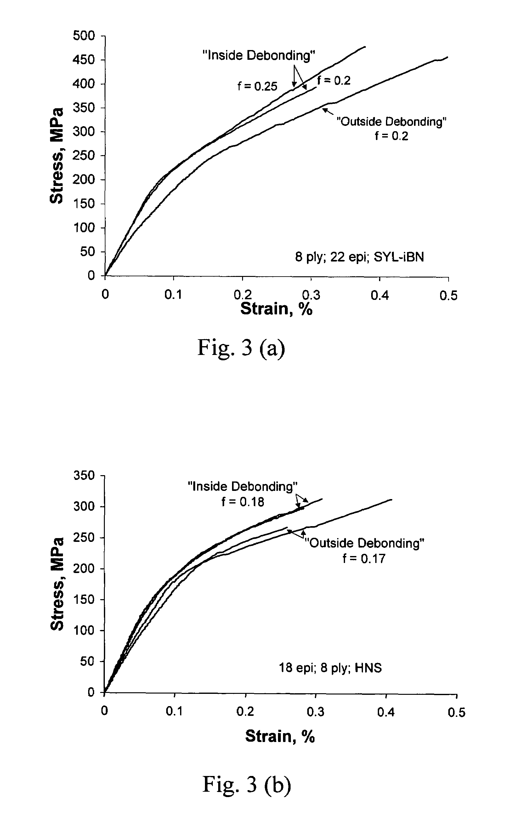 Interphase for ceramic matrix composites reinforced by non-oxide ceramic fibers