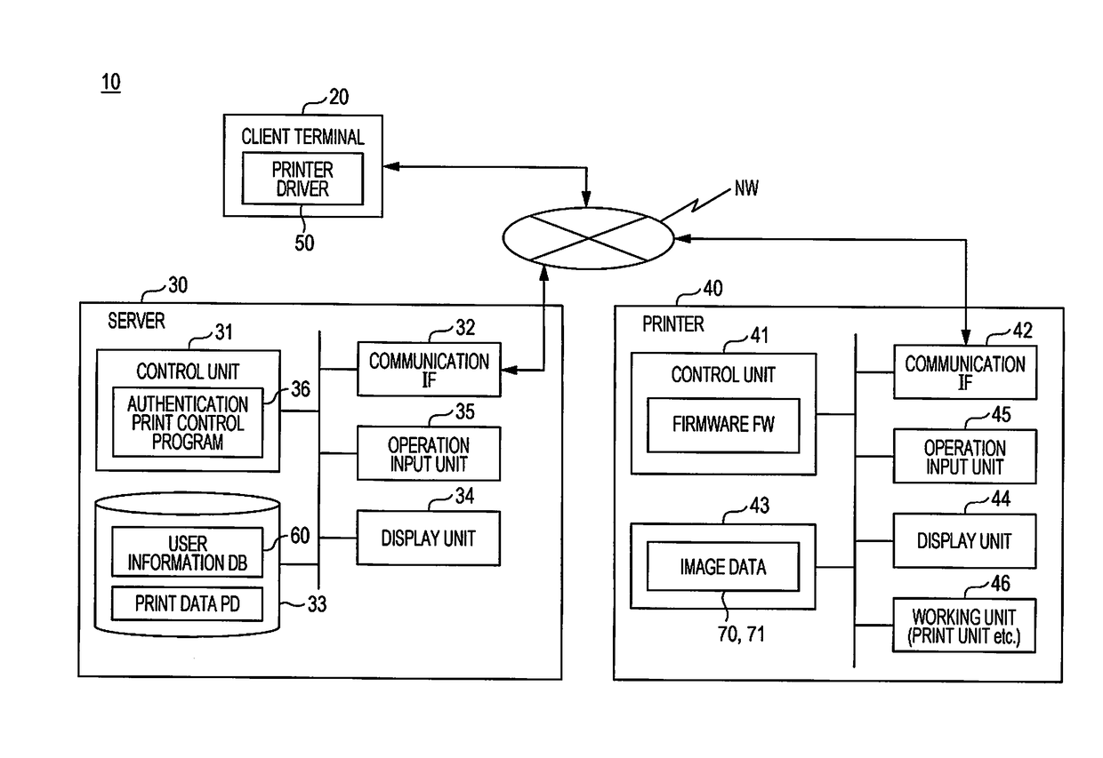 Information processing apparatus and non-transitory computer-readable medium having program installable on the same