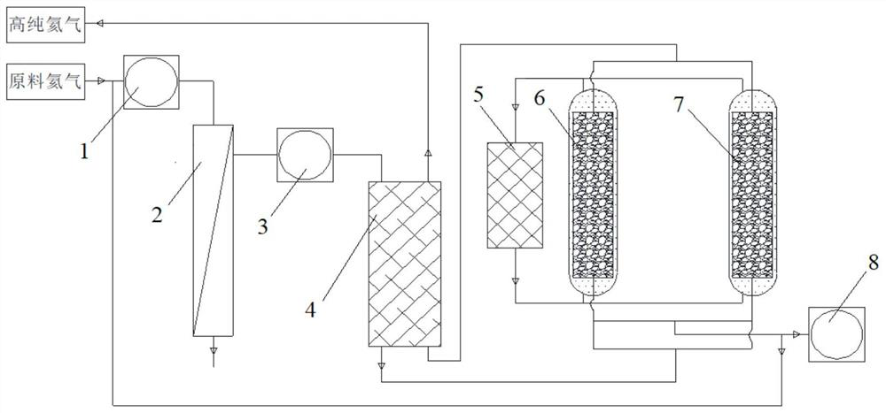 Recovery and purification device for low-concentration helium